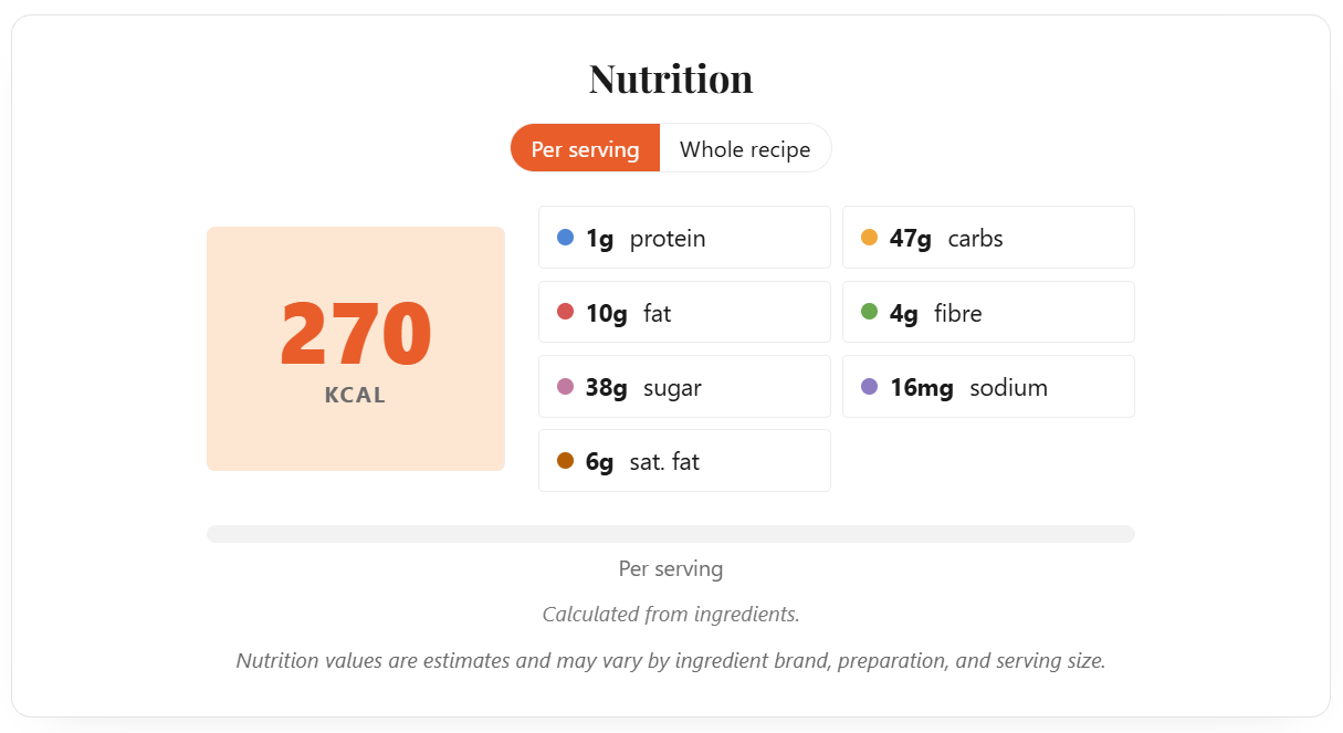 MisePress nutrition label on a single recipe